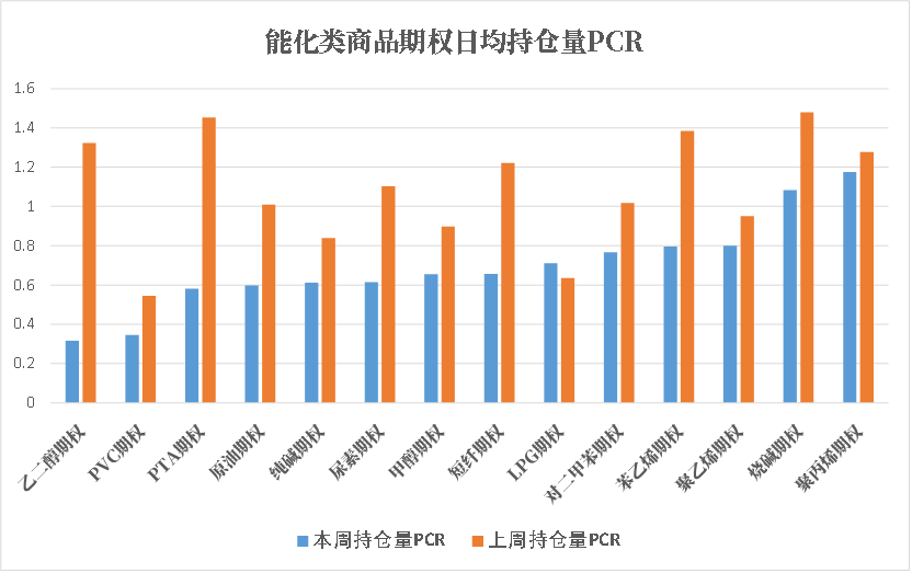 数据来源:米筐、紫金天风期货研究所