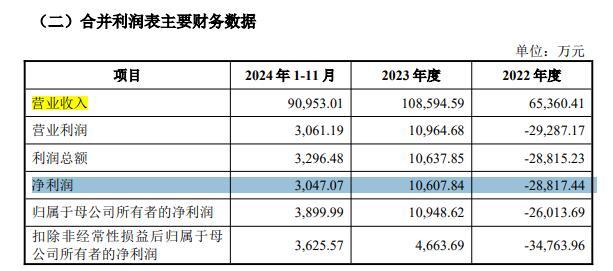 中远海运客运财务数据 图片来源:公告截图