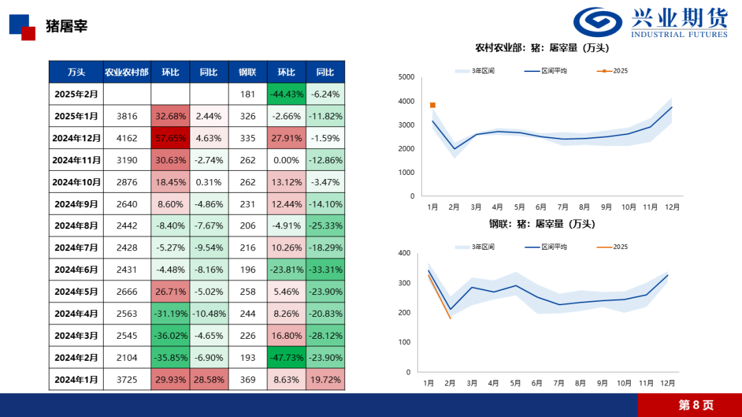 数据来源：IFind、Wind、Mysteel、隆众、兴业期货投资咨询部