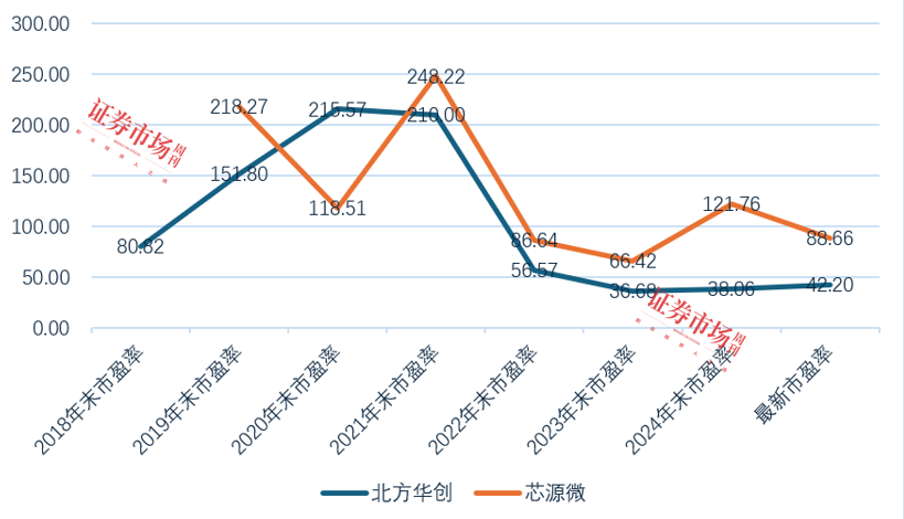 数据来源:Wind,红刊财经制图