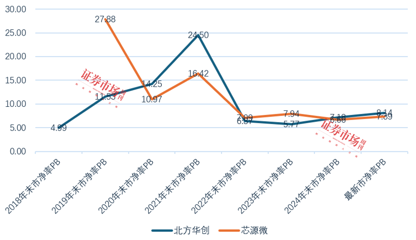 数据来源:Wind,红刊财经制图