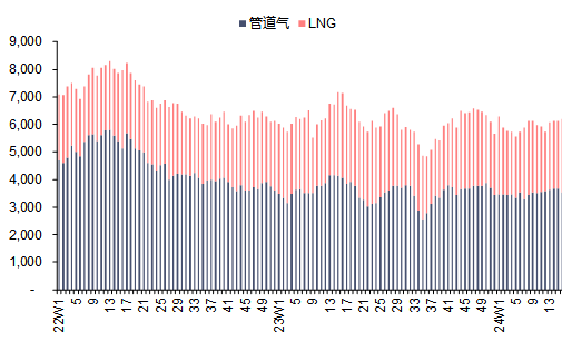 资料来源:Bruegel,信达证券研发中心