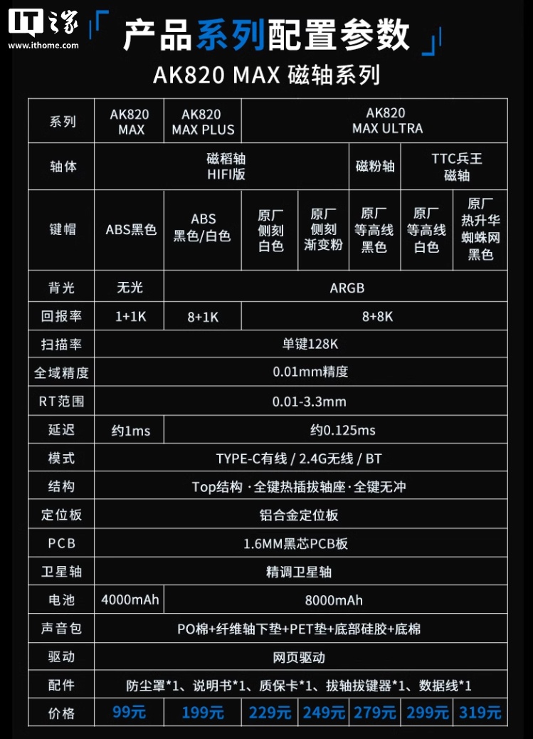 天猫黑爵 AK820 MAX Ultra 三模磁轴键盘双 8K 回报率 | 8000mAh 电池229 元起领 100 元券