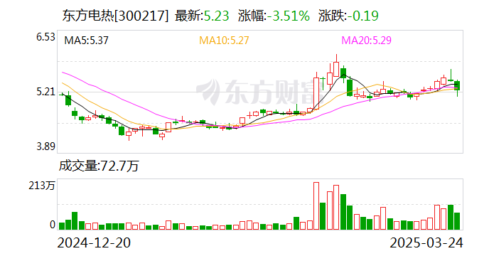 东方电热:拟在泰国设立子公司并建设生产基地