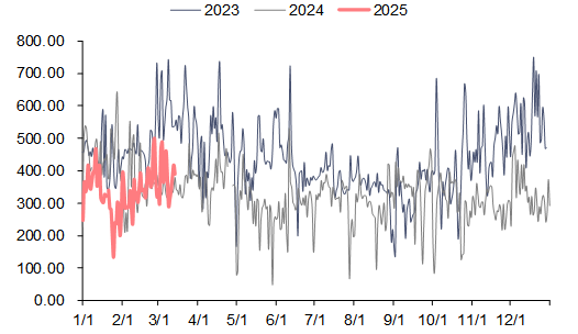 资料来源：泛能网，信达证券研发中心