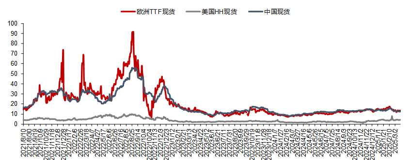 资料来源：隆众资讯，信达证券研发中心