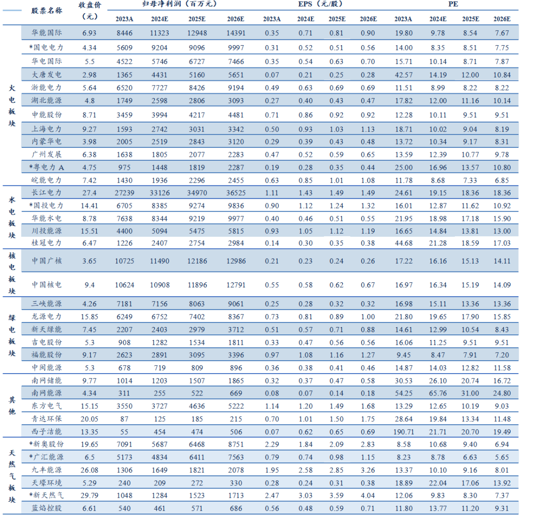 资料来源：iFinD，信达证券研发中心
