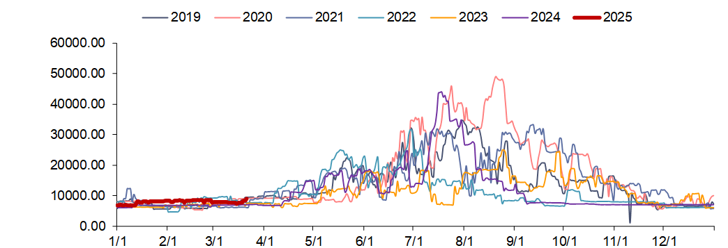 资料来源：iFinD，信达证券研发中心