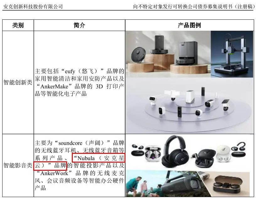 (截图来自募集说明书)