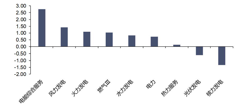 资料来源：iFinD，信达证券研发中心
