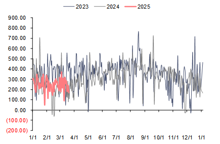 资料来源:泛能网,信达证券研发中心