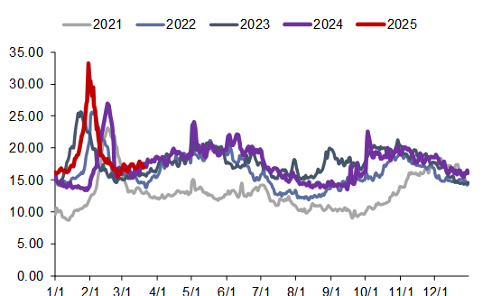 资料来源:CCTD,信达证券研发中心
