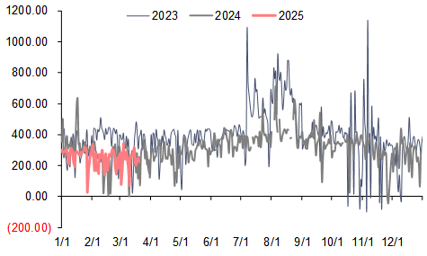 资料来源：泛能网，信达证券研发中心