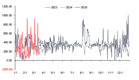 资料来源:泛能网,信达证券研发中心
