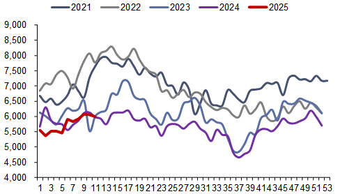 资料来源:Bruegel,信达证券研发中心