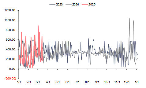 资料来源:泛能网,信达证券研发中心