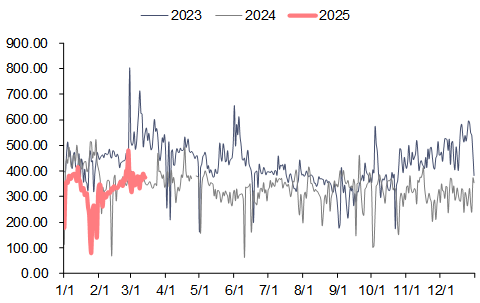 资料来源:泛能网,信达证券研发中心