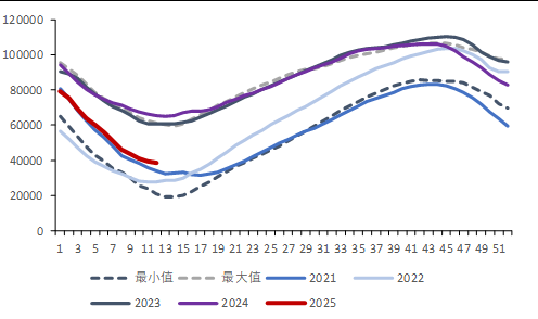 资料来源：Bruegel，信达证券研发中心  注：本周数据未更新
