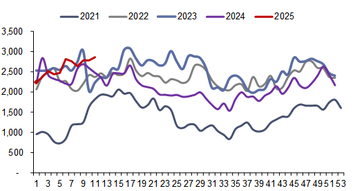 资料来源:Bruegel,信达证券研发中心