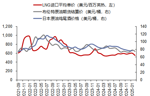 资料来源：iFinD，信达证券研发中心