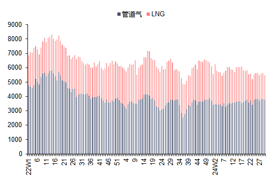 资料来源:Bruegel,信达证券研发中心