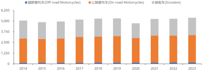资料来源:Statista
