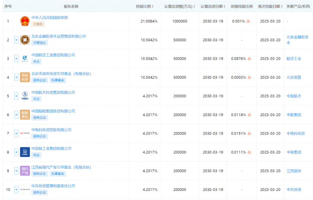 国家军民融合产业投资基金现身37股