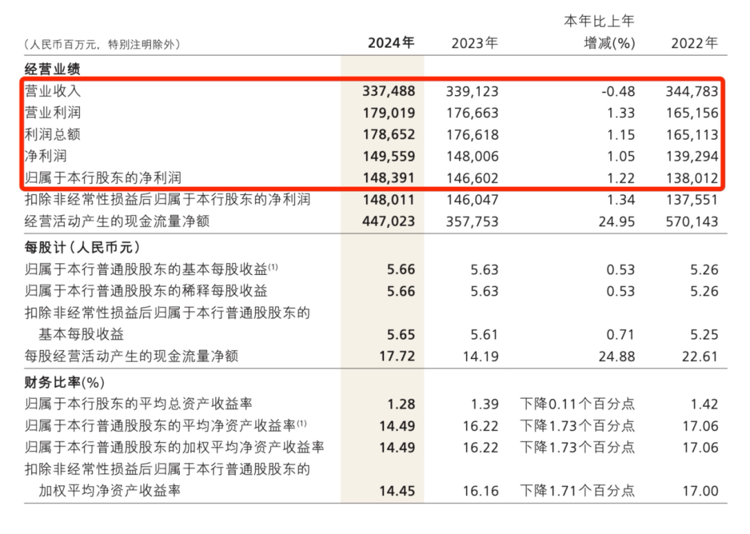 招商银行总资产突破12万亿元 拟分红超500亿元|零售_新浪财经_新浪网