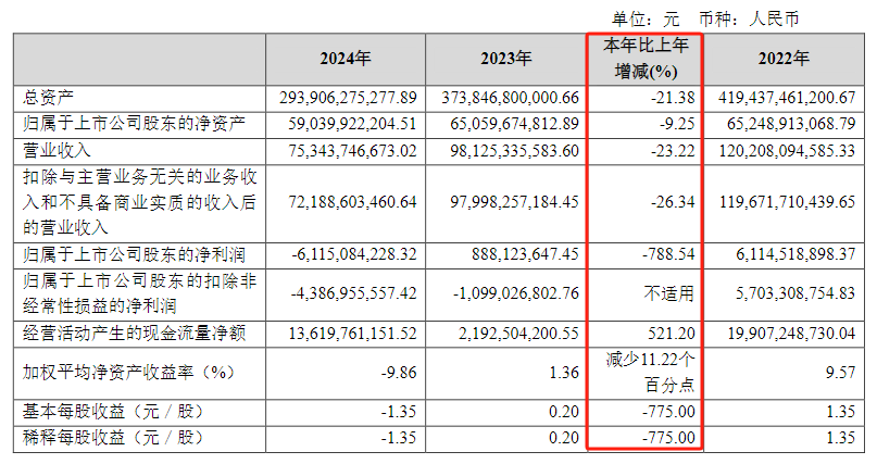 来源:金地集团2024年报