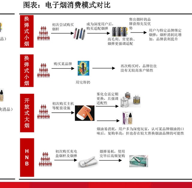 资料来源:iFinD
