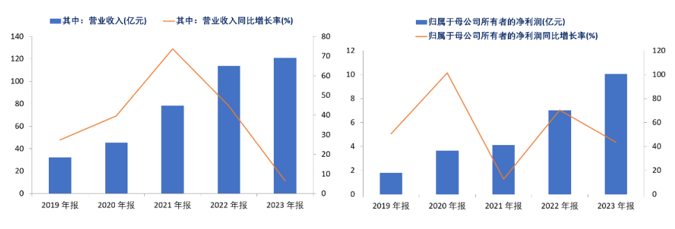 资料来源:公司公告