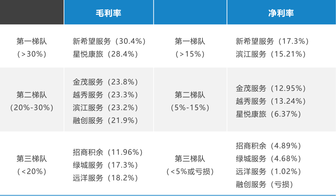 (数据来源:已发布2024年度业绩报告的公司披露数据)