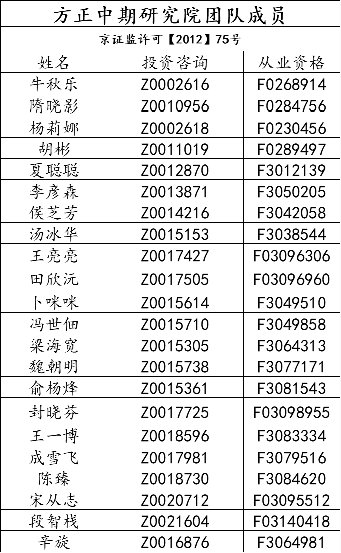 免责声明