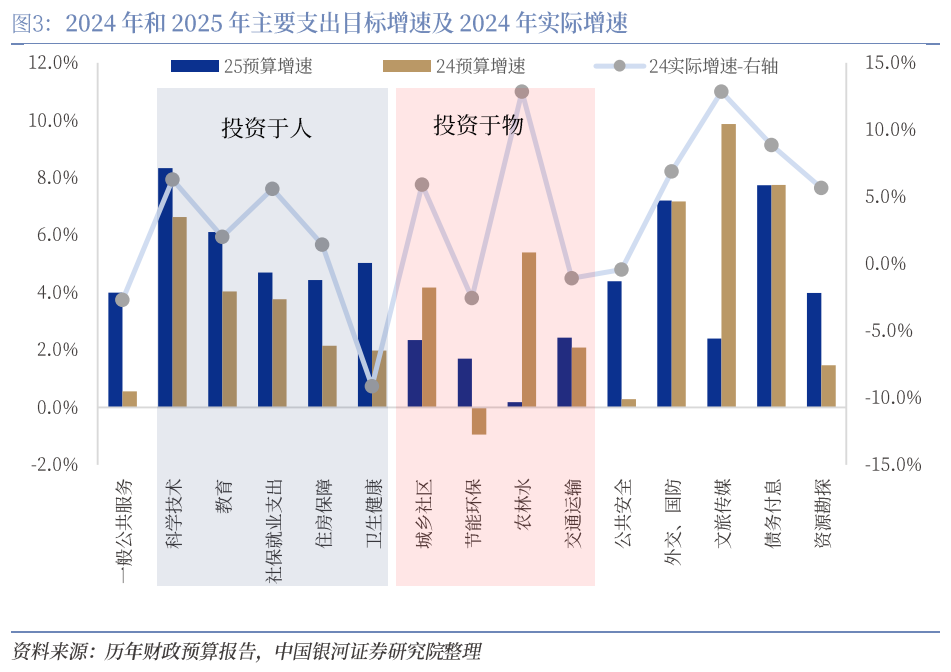 财政数据分析,财政数据分析报告范文