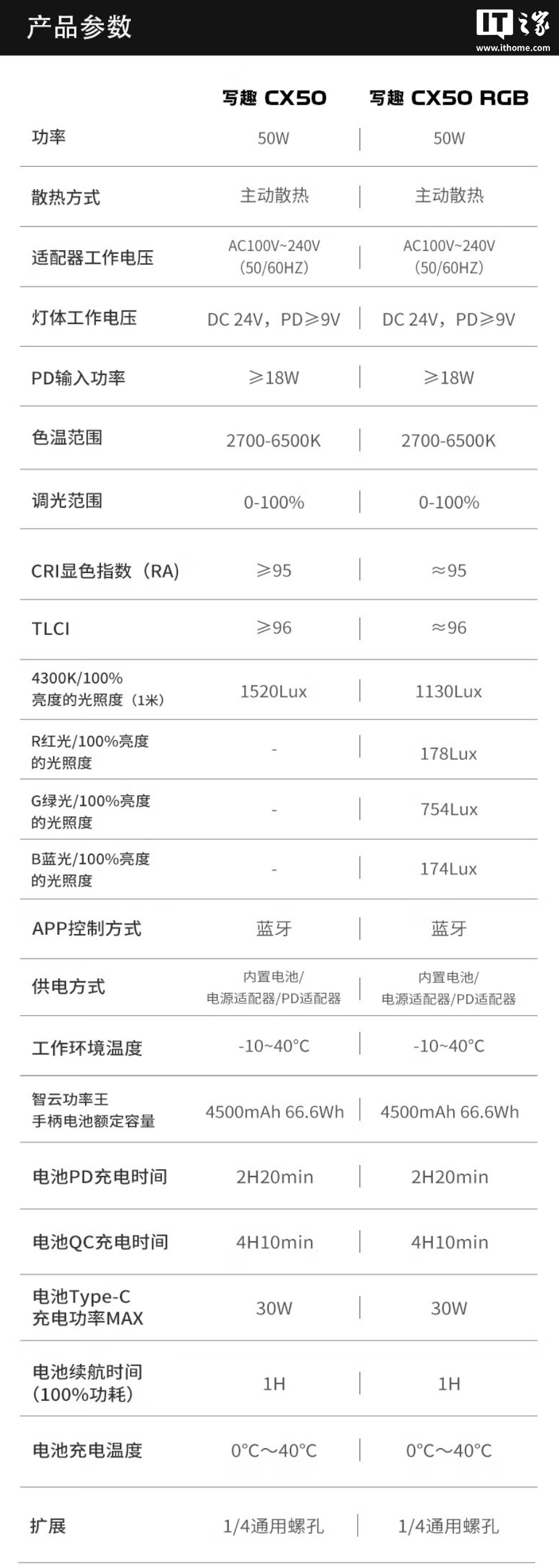 京东智云写趣 CX50599 元直达链接