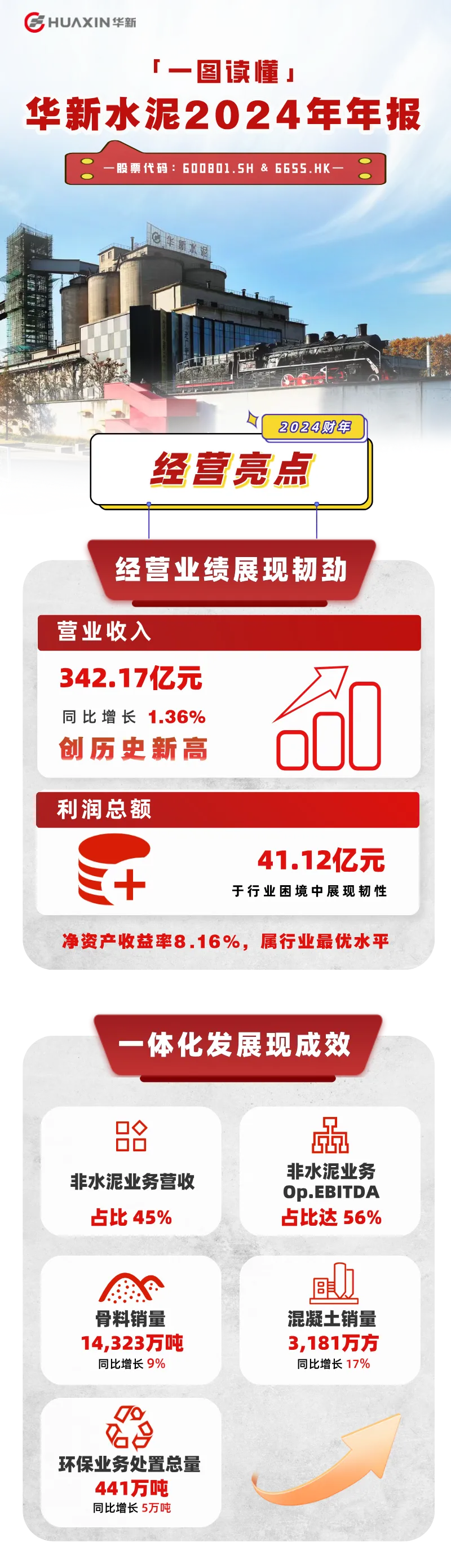 来源:华新水泥