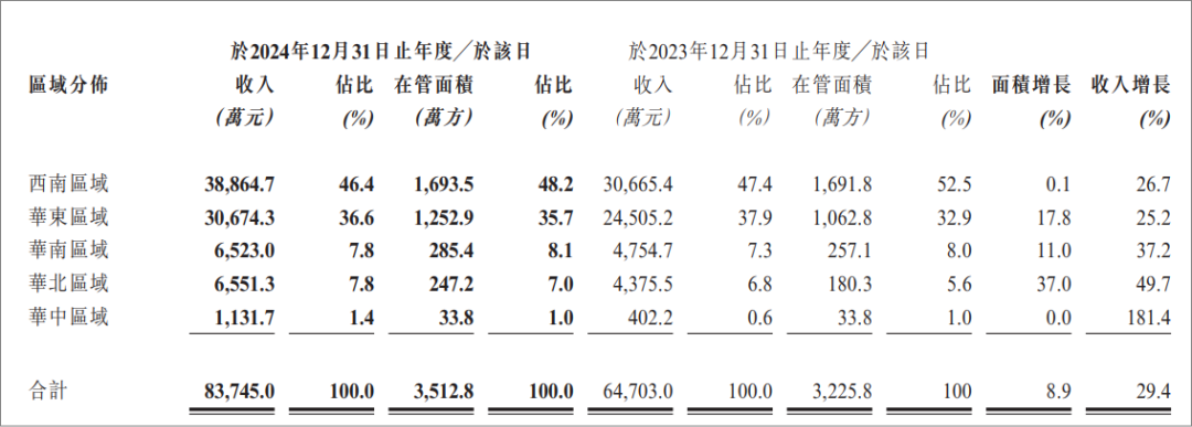 (来源:新希望服务2024年度业绩报告)