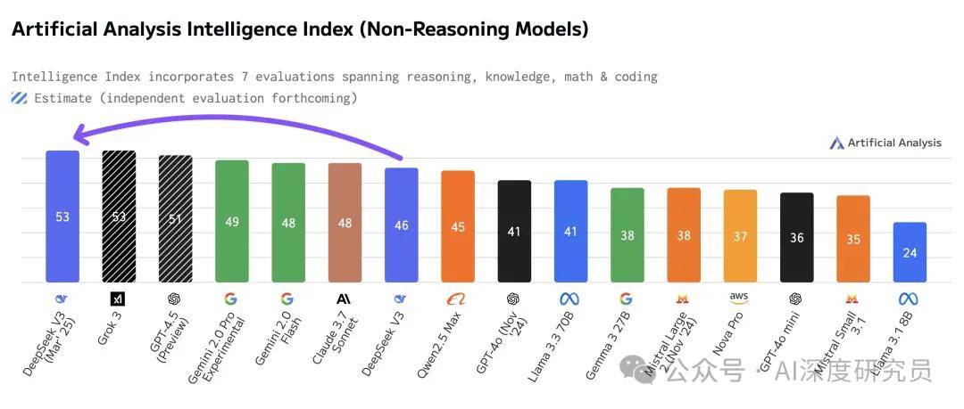开云APP下载• 恶意主体可批量制造失控AI