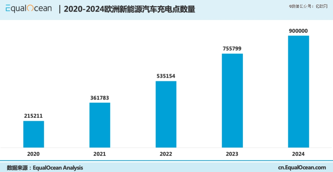 中国车企出海欧洲，警惕四大误区