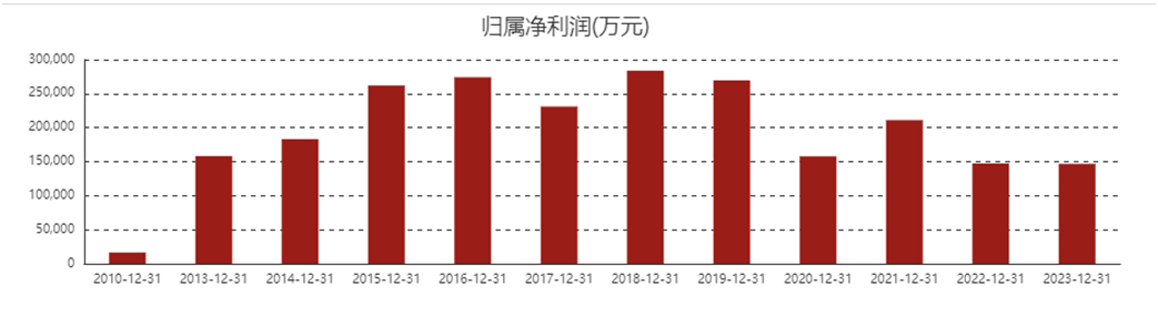 数据来源:东方财富网