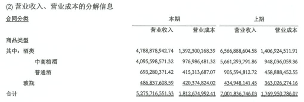 图源:公司年报