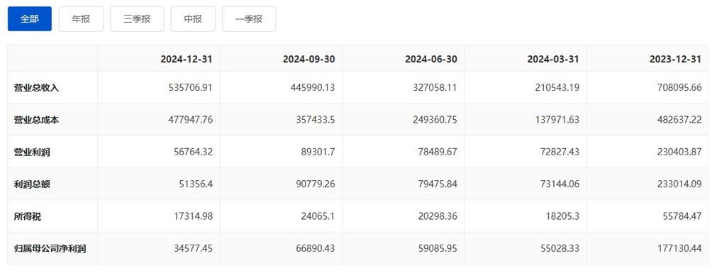 图源:巨潮资讯网