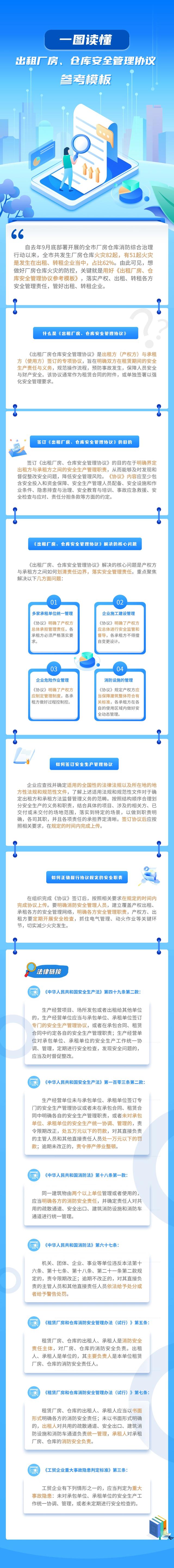 万万没想到（出租厂房安全管理标准化）一图读懂：出租厂房、仓库安全管理协议参考模板，安全协议，