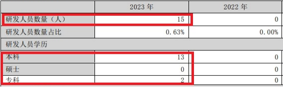 数据来源:2023年报