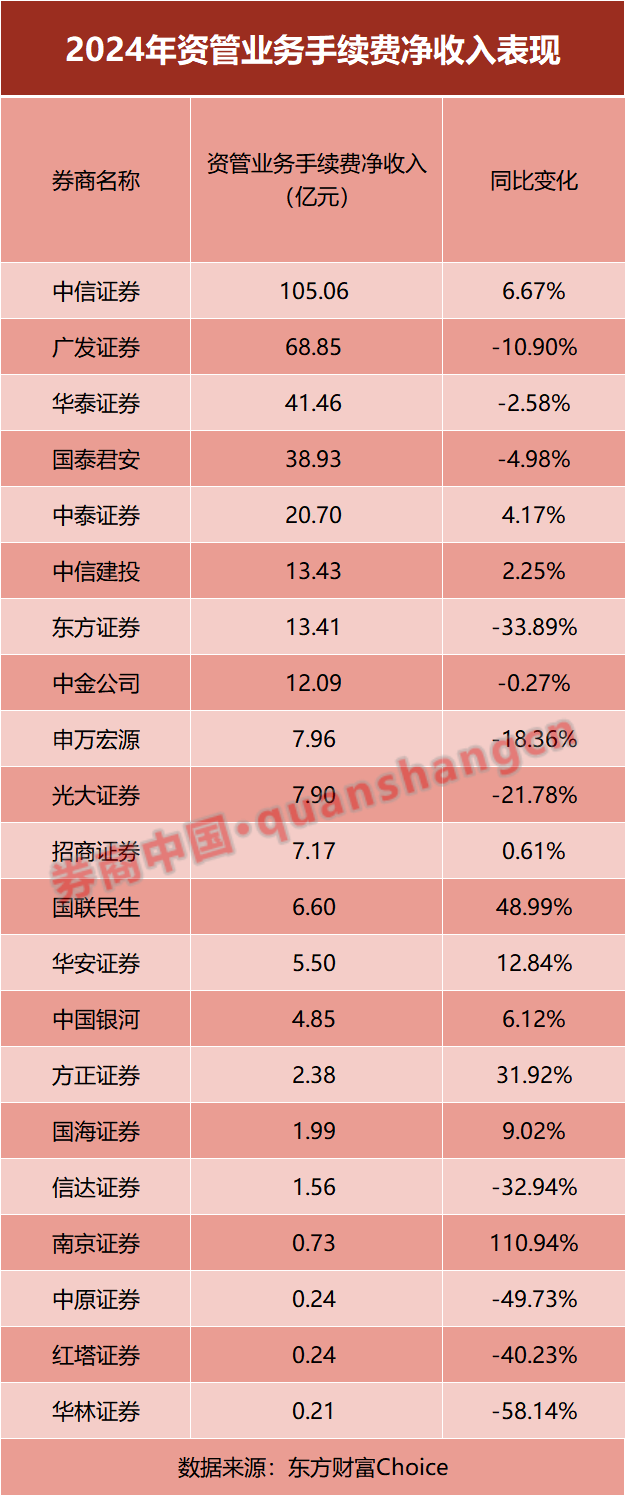 (文章来源:券商中国)