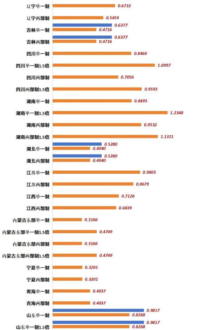 资料来源:储能头条,山西证券研究所