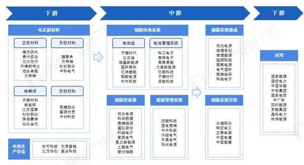资料来源:前瞻产业研究院,山西证券研究所