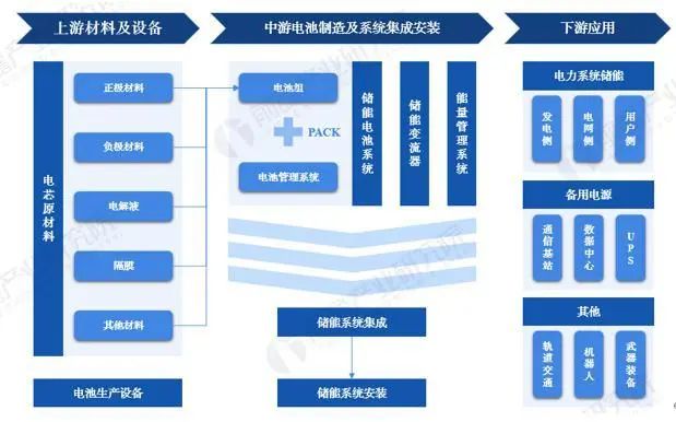 资料来源:前瞻产业研究院,山西证券研究所