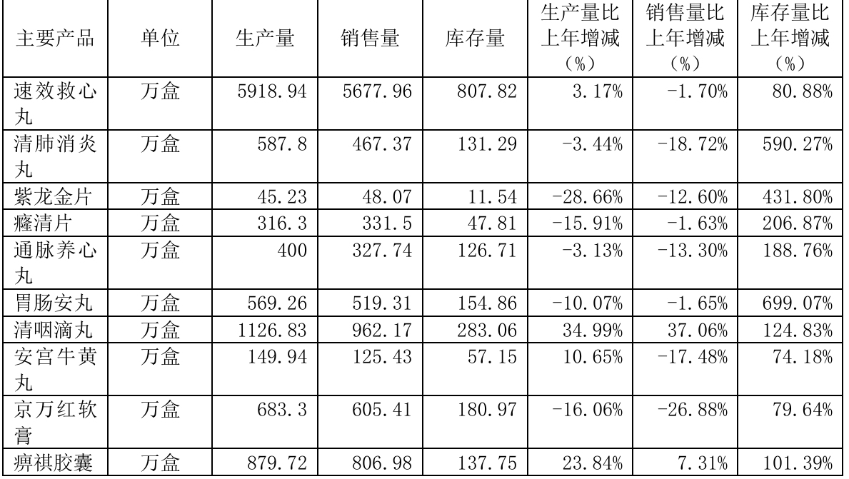 图片来源:企业公告截图