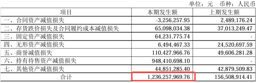 来源:药明康德2024年年报